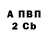 Бошки Шишки AK-47 Maxim Saitschenko